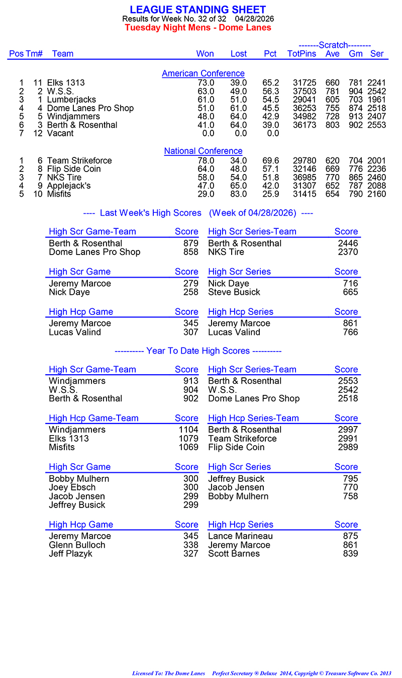 League Standing Report Wk32