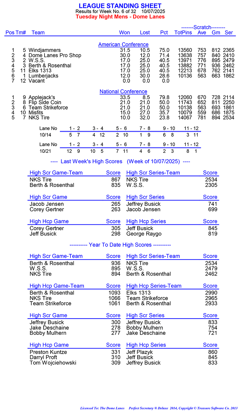 League Standing Report Wk6