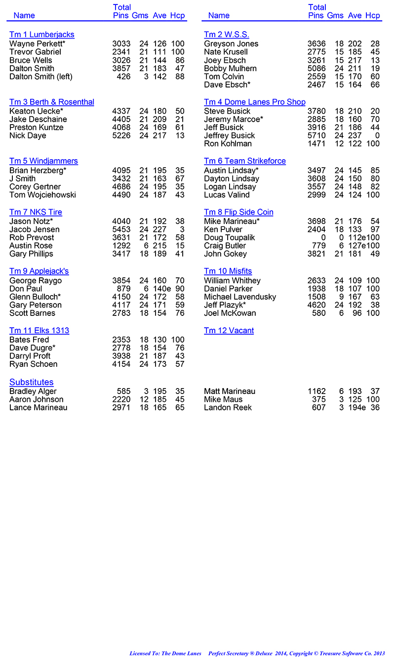 League Standing Report Wk8