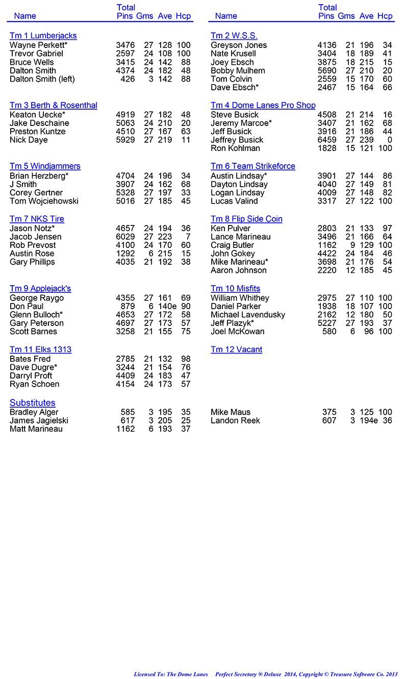 League Standing Report Wk9