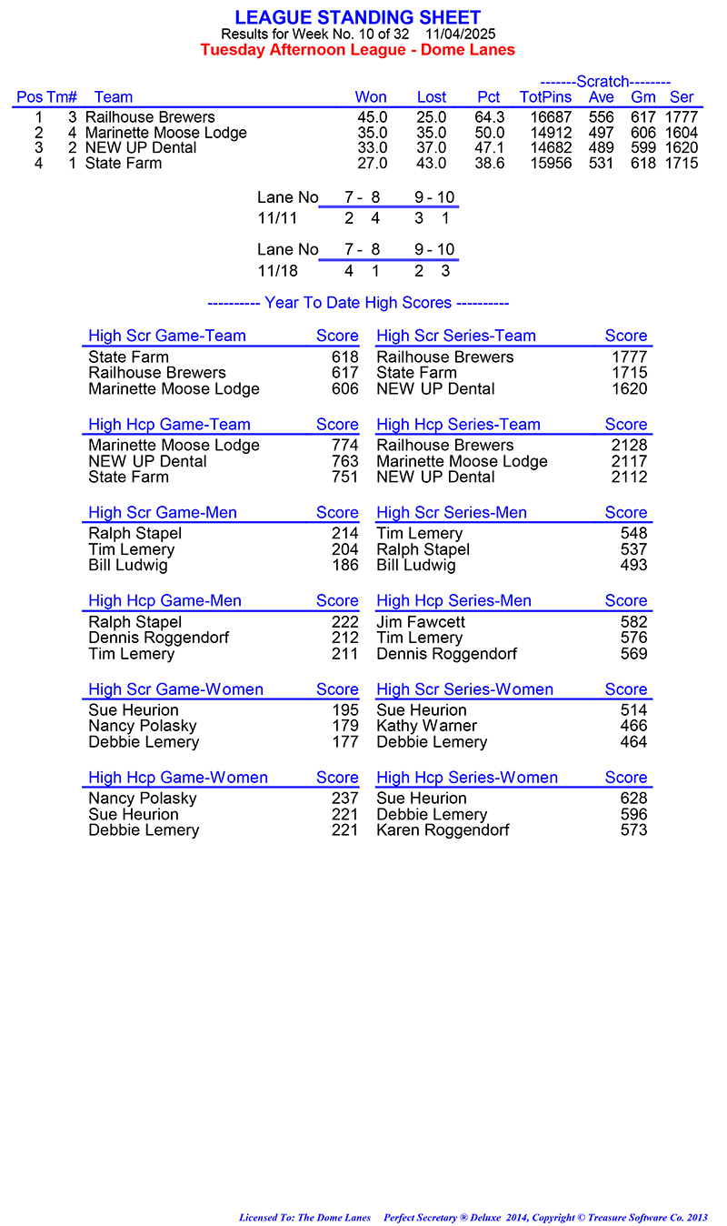 League Standing Report Wk10