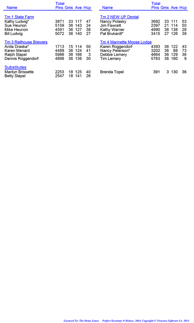 League Standing Report Wk12
