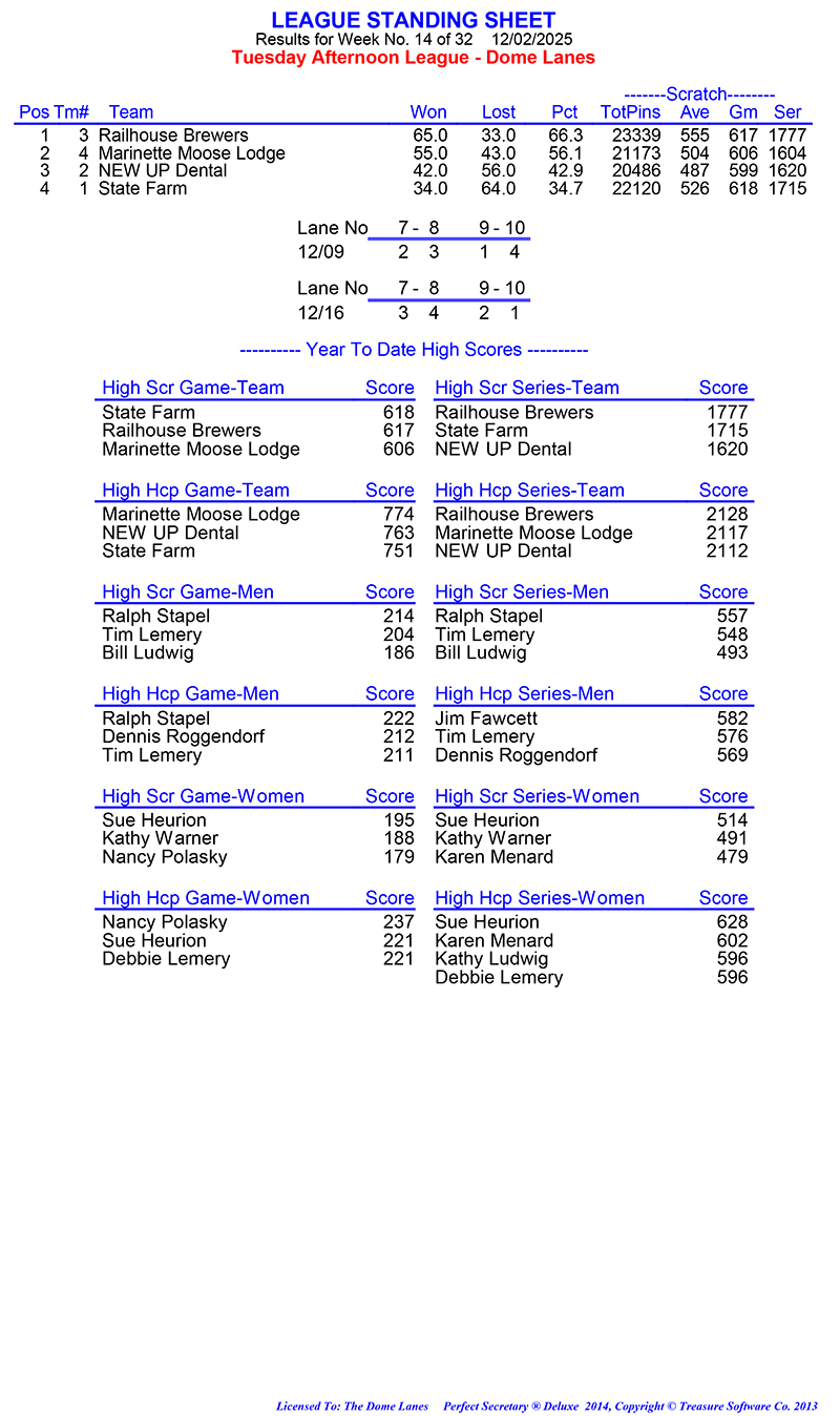 League Standing Report Wk14