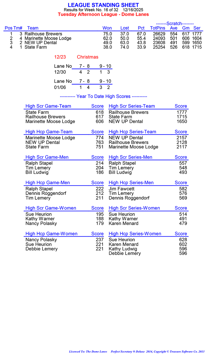 League Standing Report Wk16