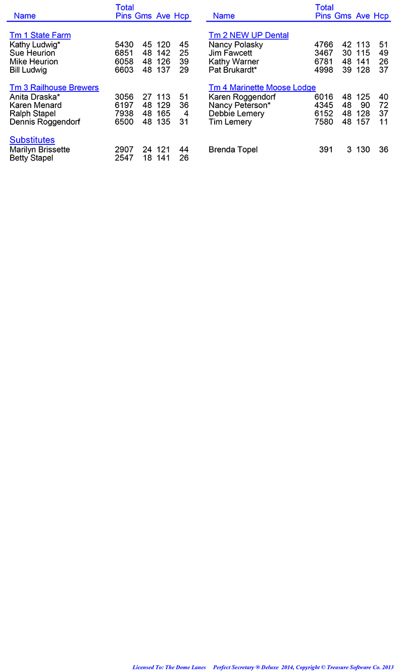 League Standing Report Wk16