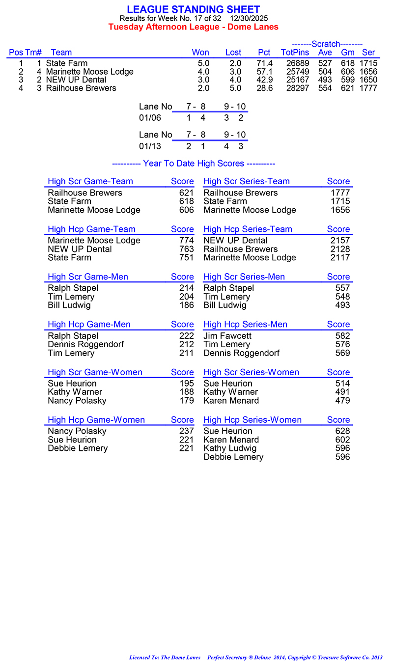 League Standing Report Wk17