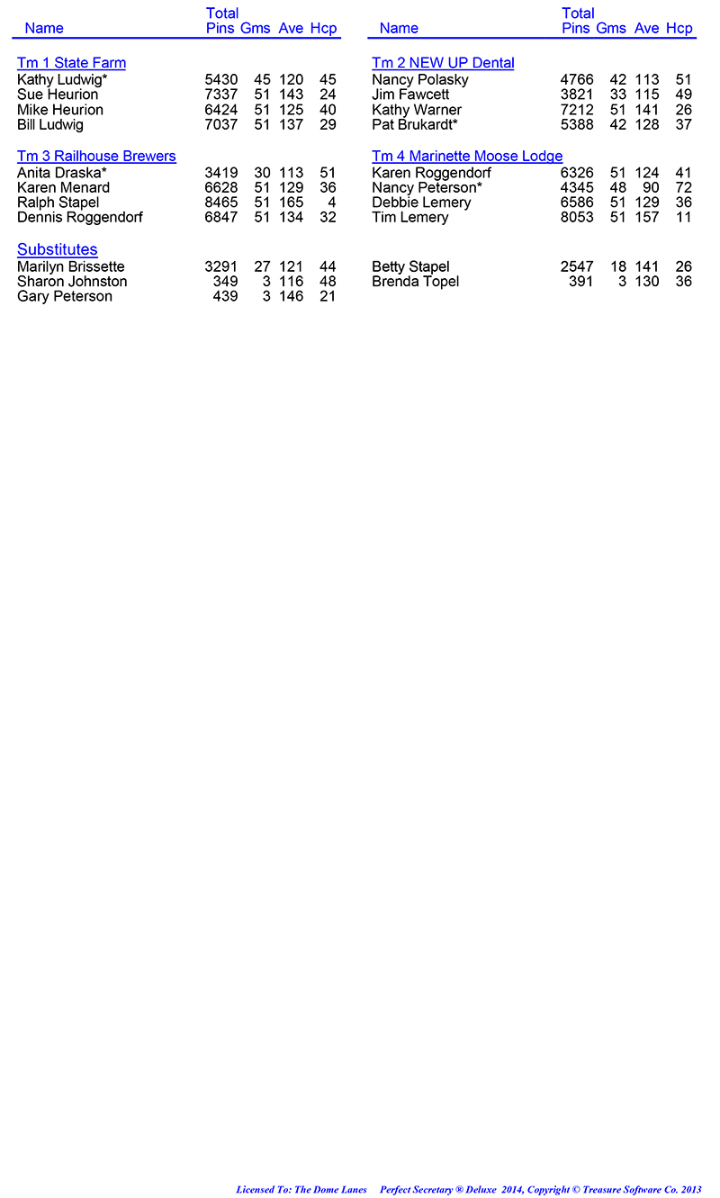 League Standing Report Wk17