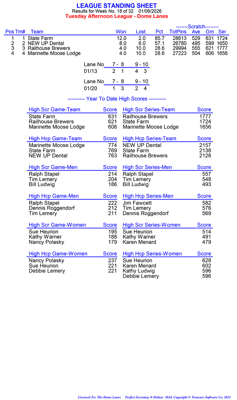 League Standing Report Wk18