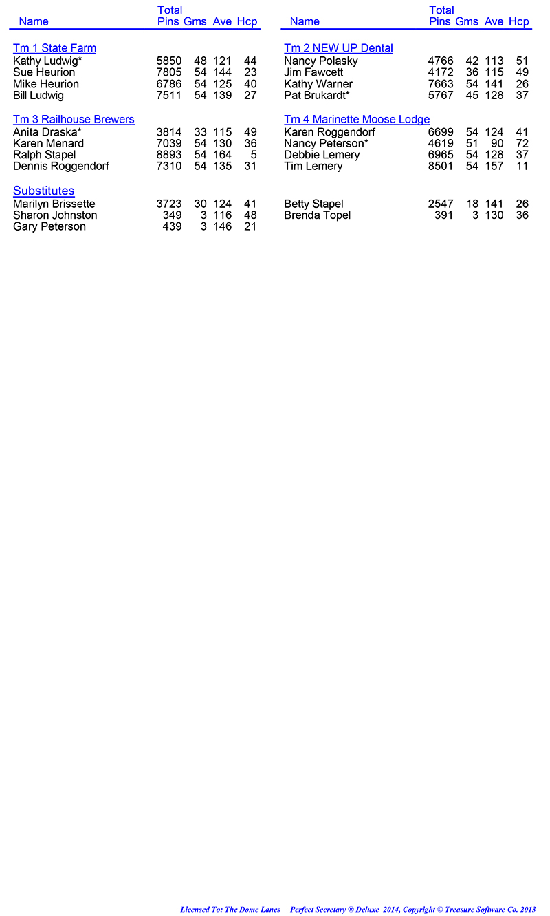 League Standing Report Wk18
