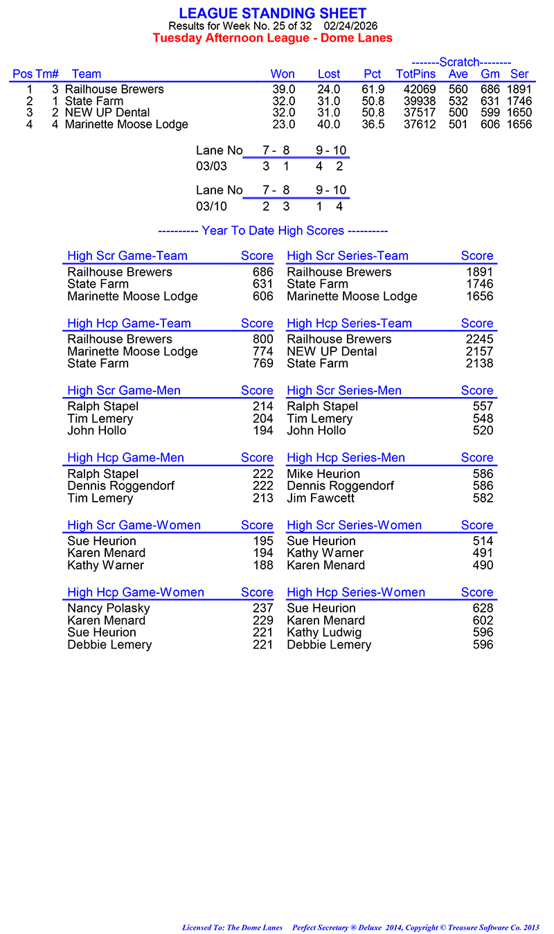 League Standing Report Wk25
