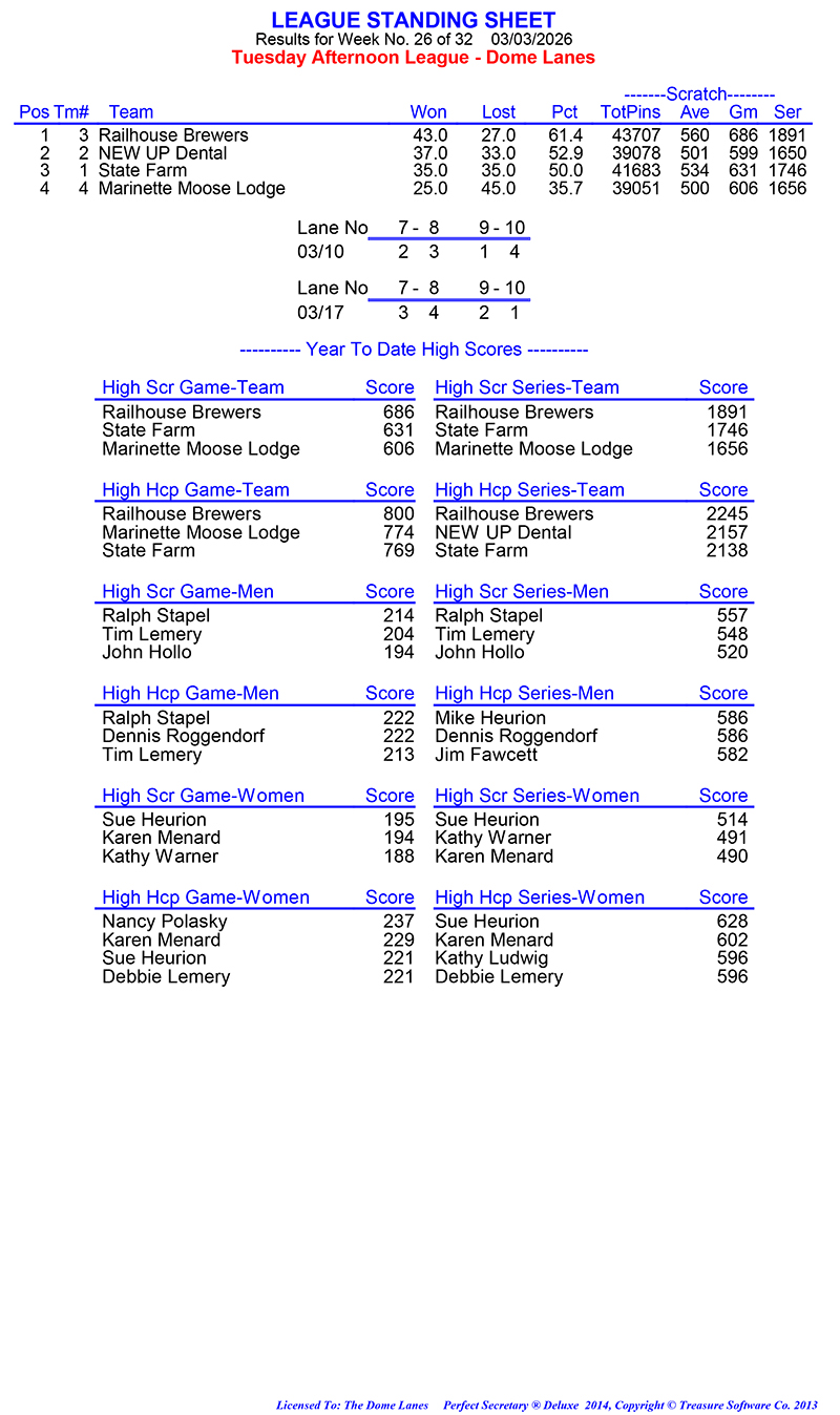 League Standing Report Wk26