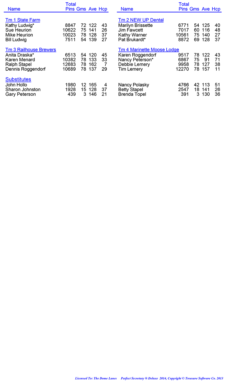 League Standing Report Wk26