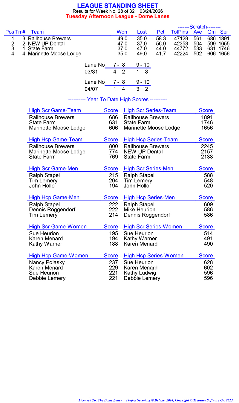 League Standing Report Wk28