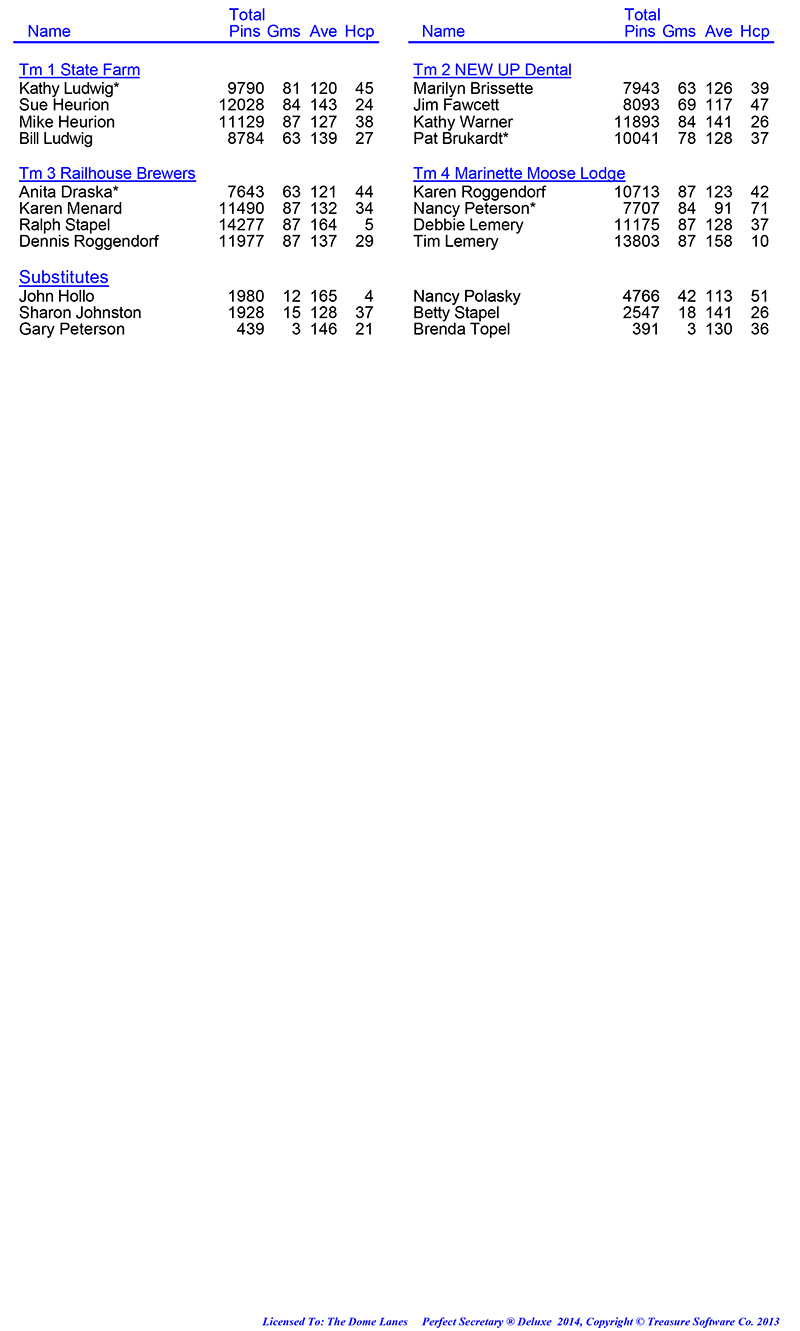 League Standing Report Wk29