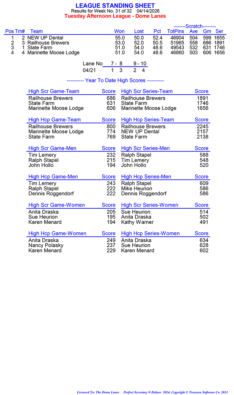 League Standing Report Wk31
