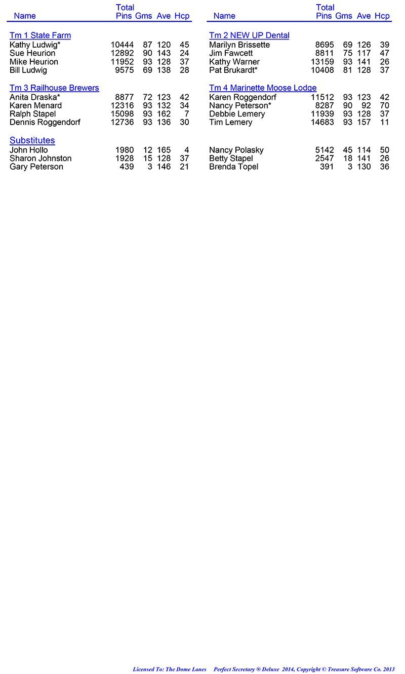 League Standing Report Wk31