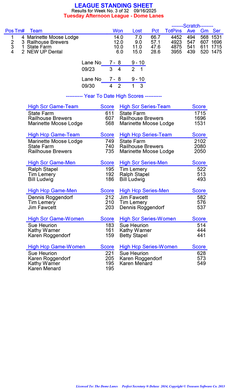 League Standing Report Wk1