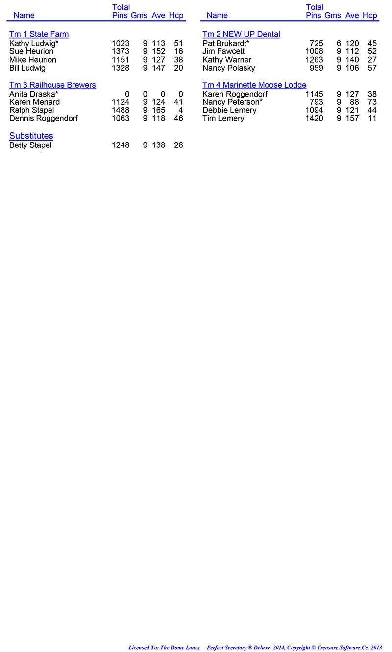 League Standing Report Wk1