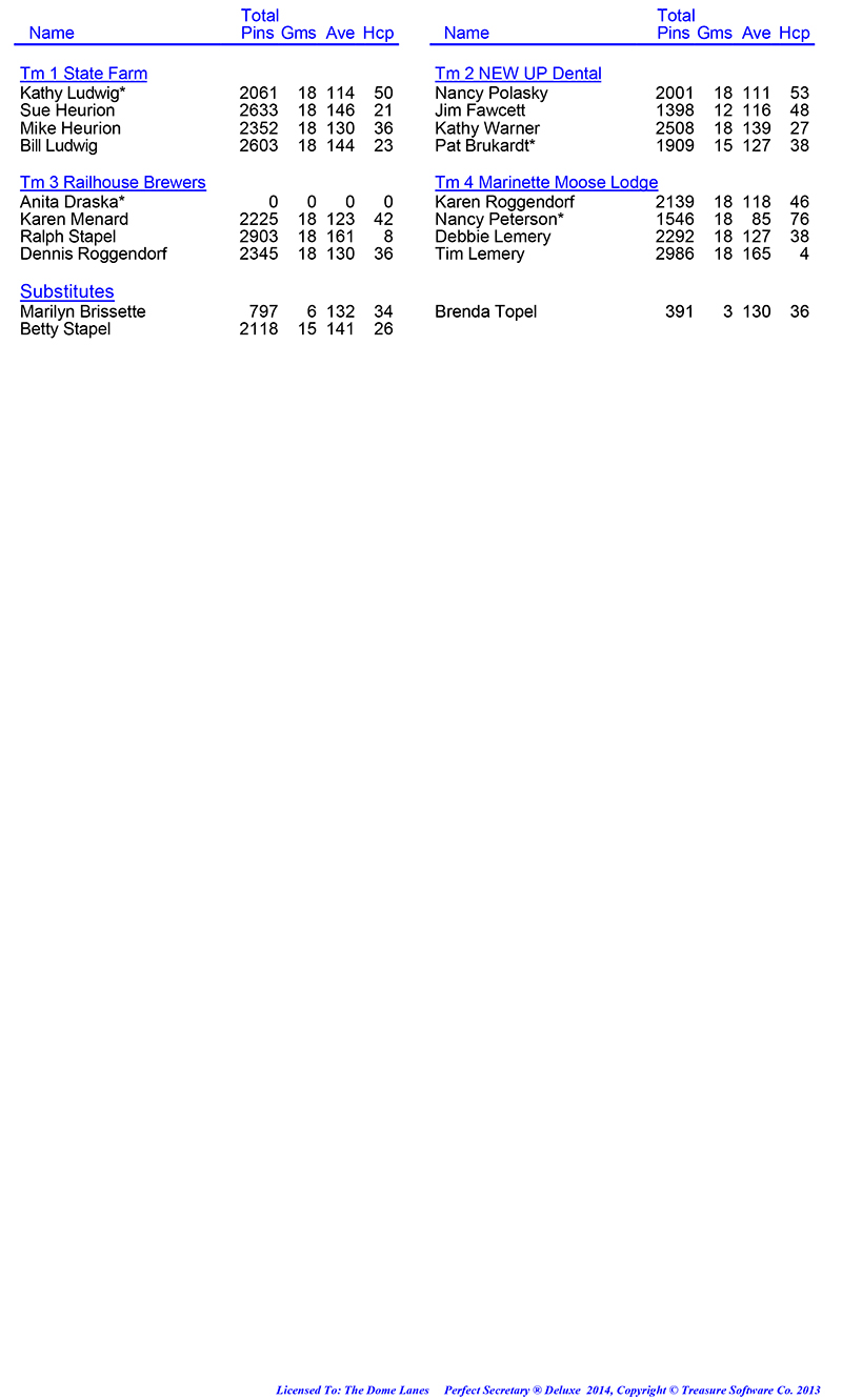 League Standing Report Wk6