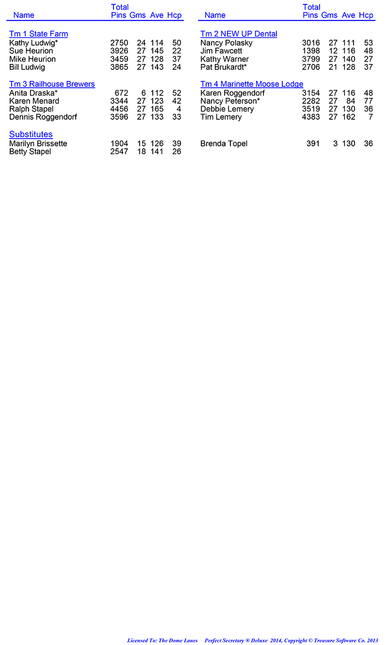 League Standing Report Wk9