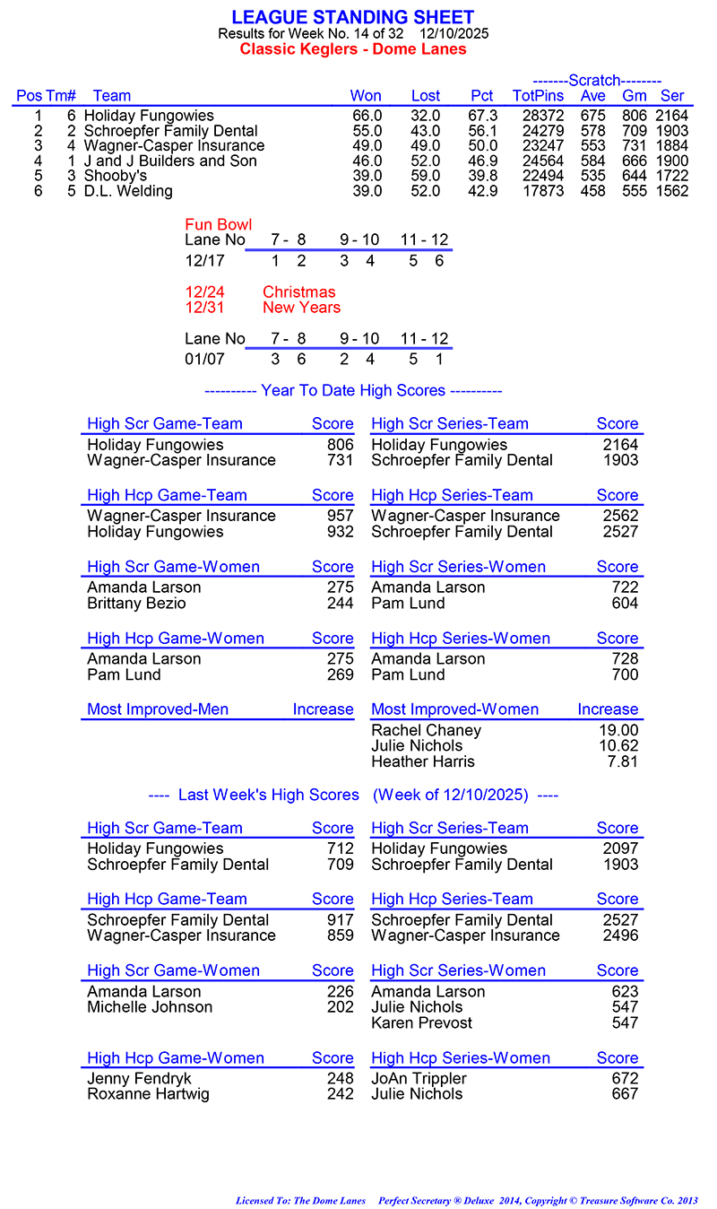League Standing Report Wk14