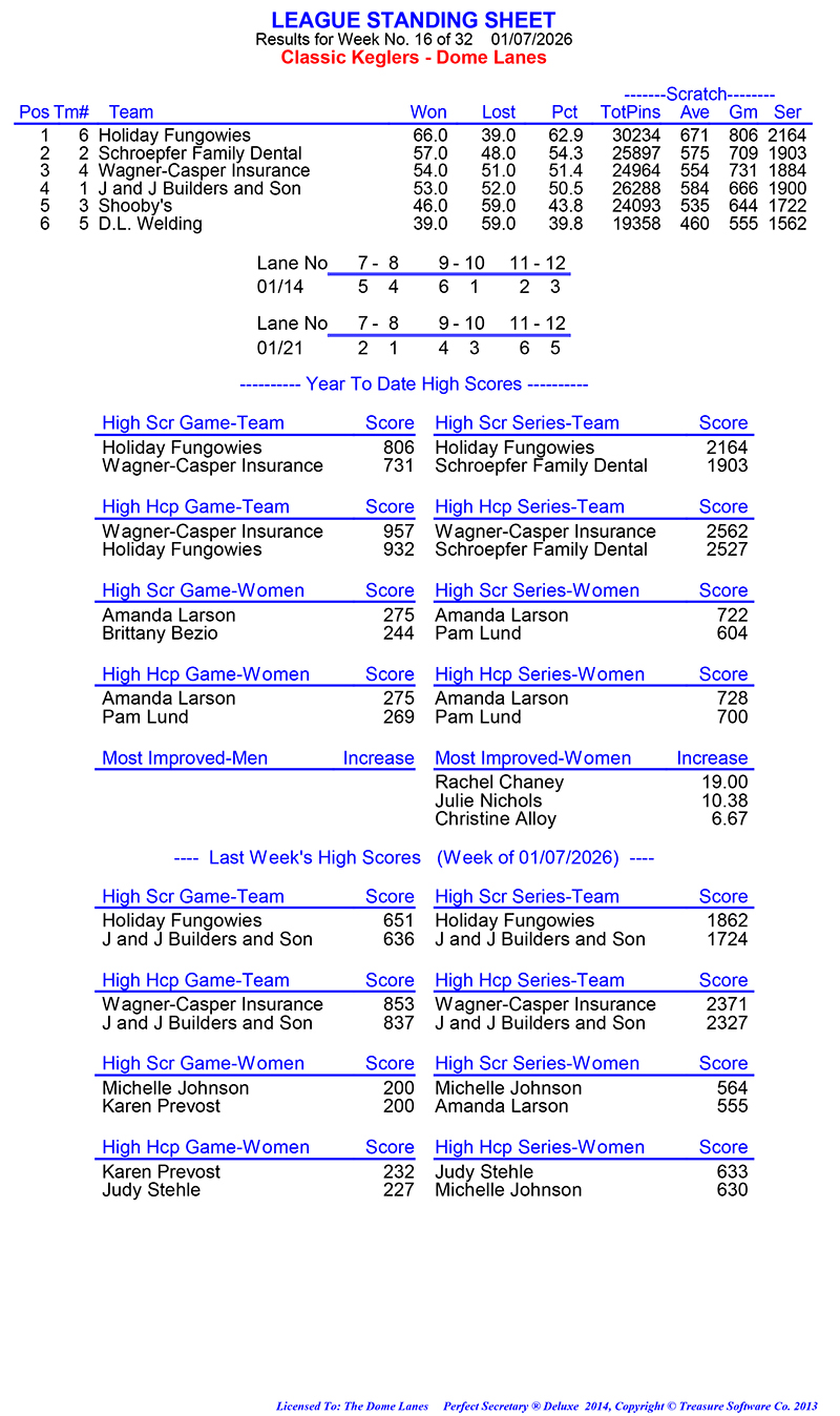 League Standing Report Wk16