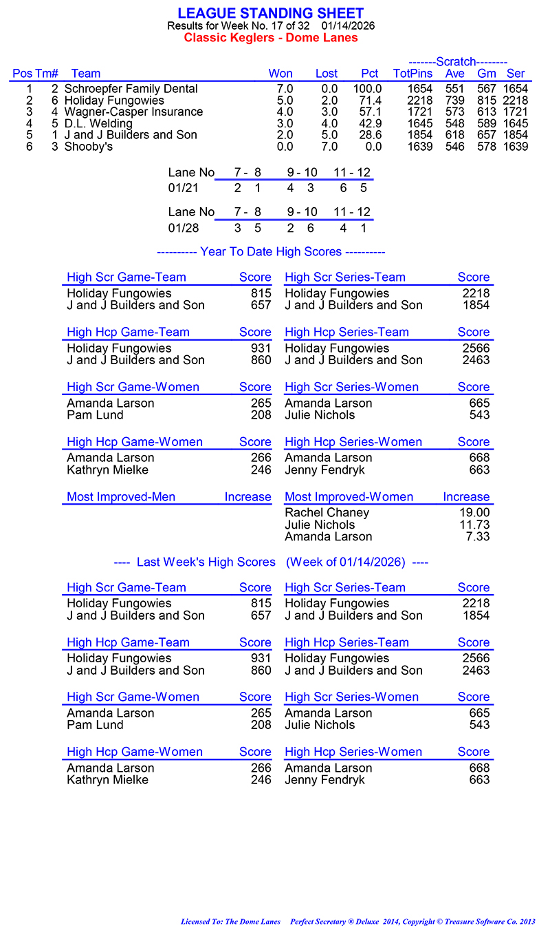 League Standing Report Wk17