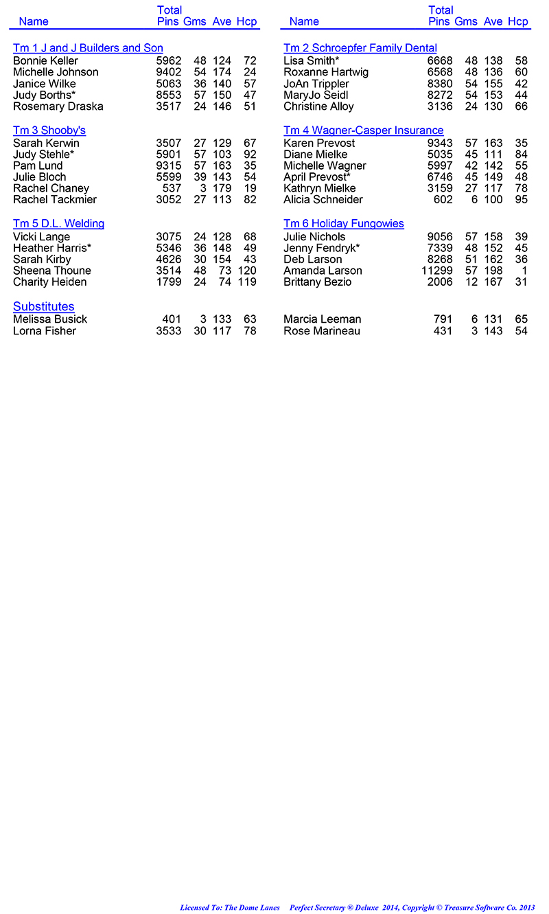 League Standing Report Wk20