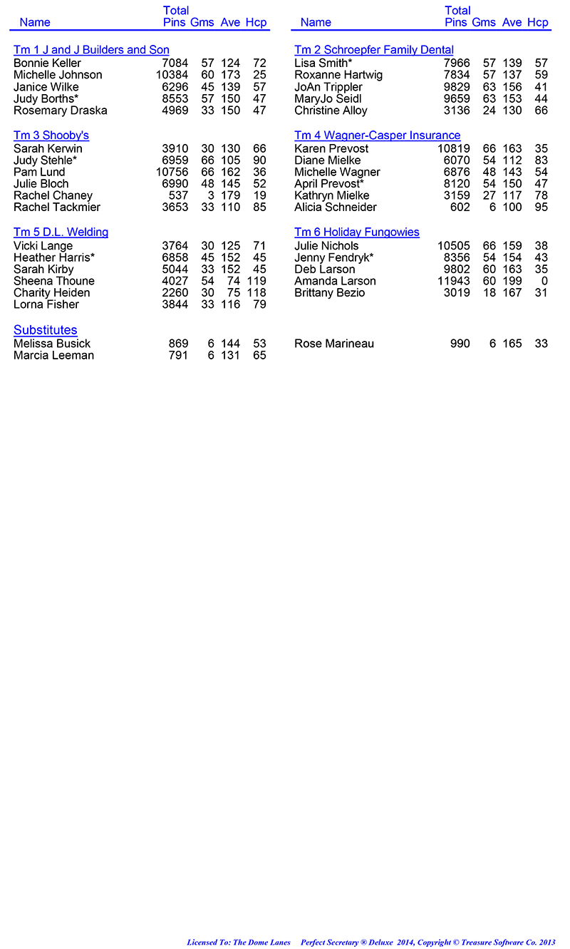 League Standing Report Wk23