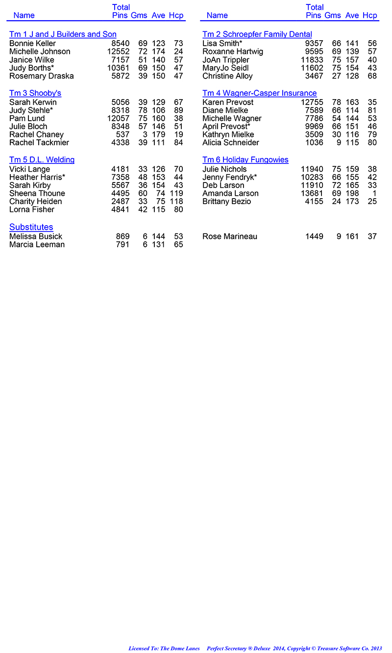 League Standing Report Wk27