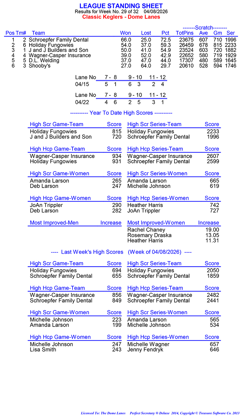 League Standing Report Wk29