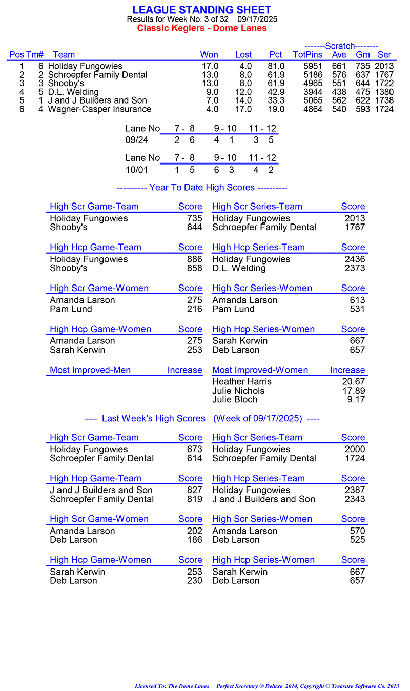 League Standing Report Wk3