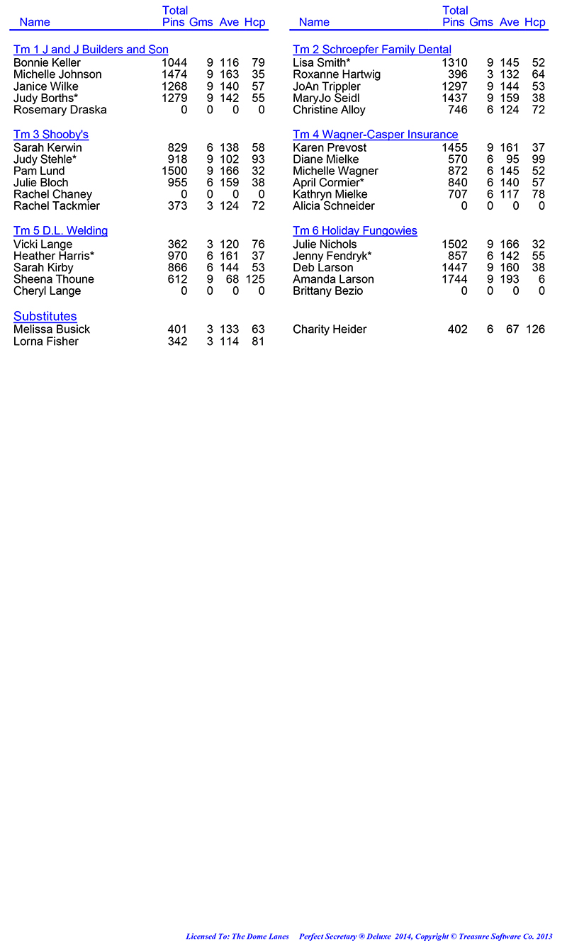 League Standing Report Wk3
