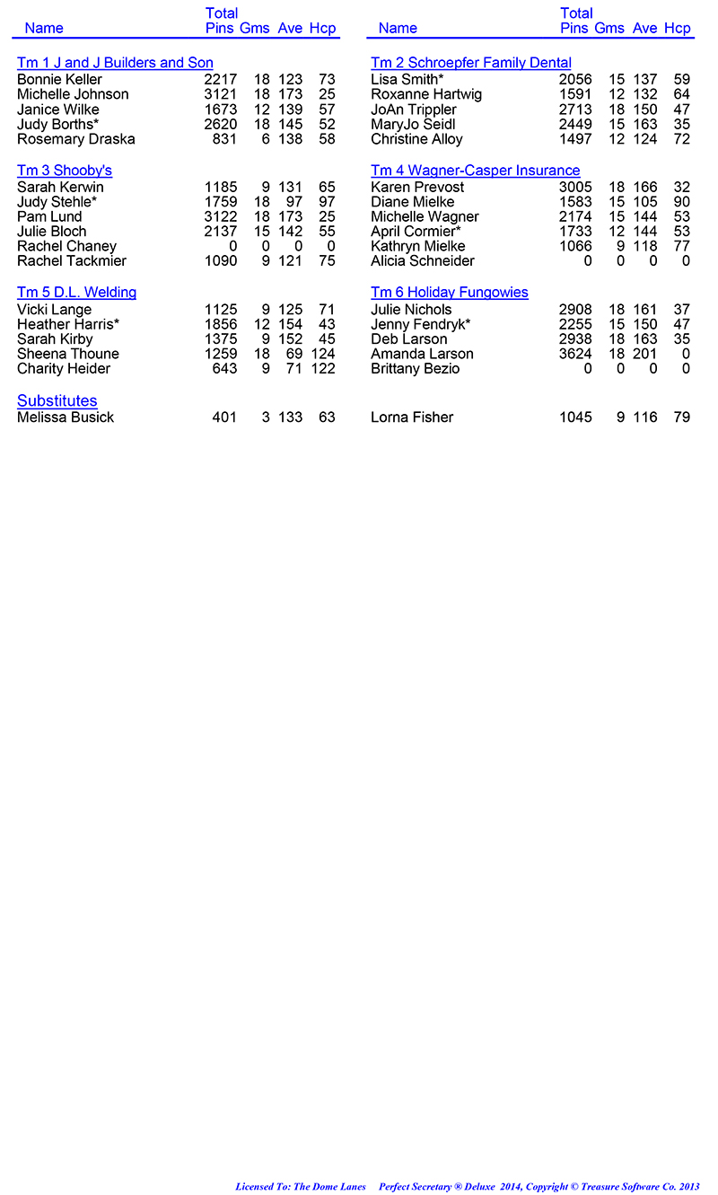 League Standing Report Wk6