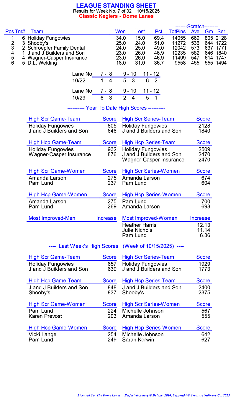 League Standing Report Wk7