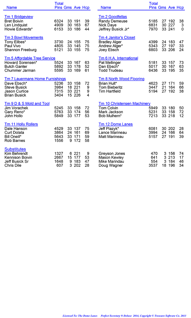 Wed Men Professional Rules 2024 2025