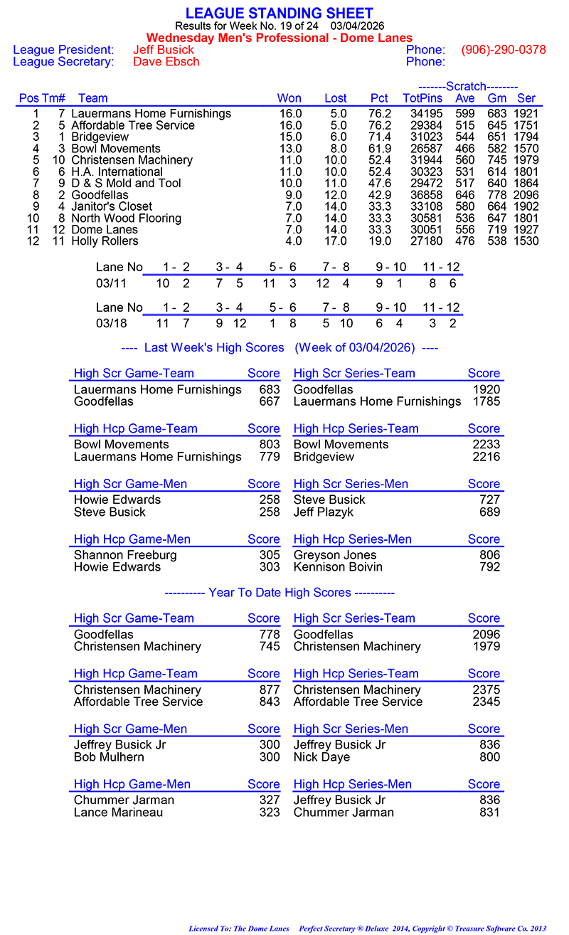 Wed Men Professional Rules 2024 2025