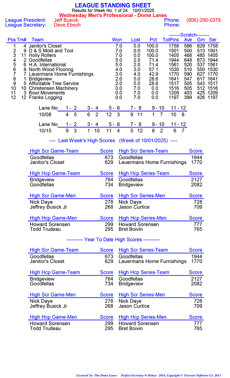 Wed Men Professional Rules 2024 2025