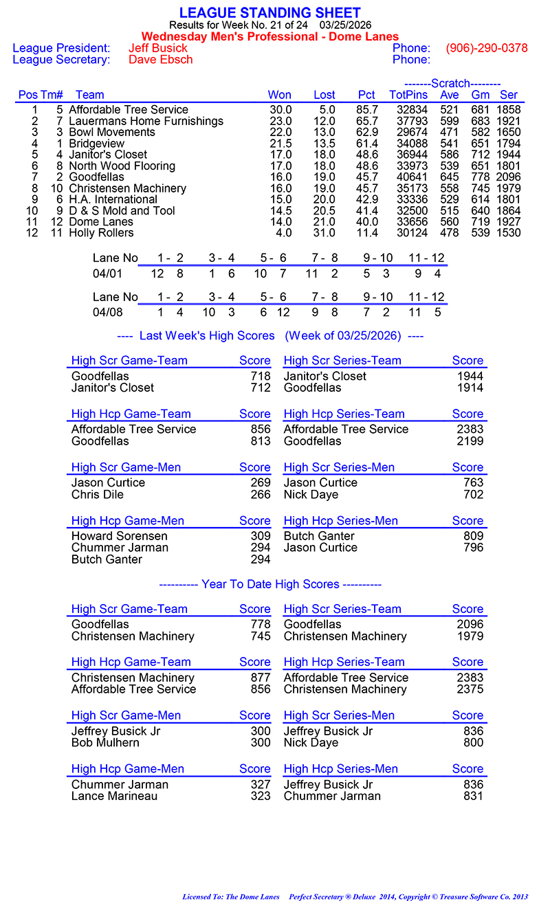 Wed Men Professional Rules 2024 2025