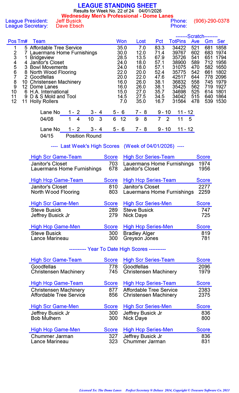 Wed Men Professional Rules 2024 2025