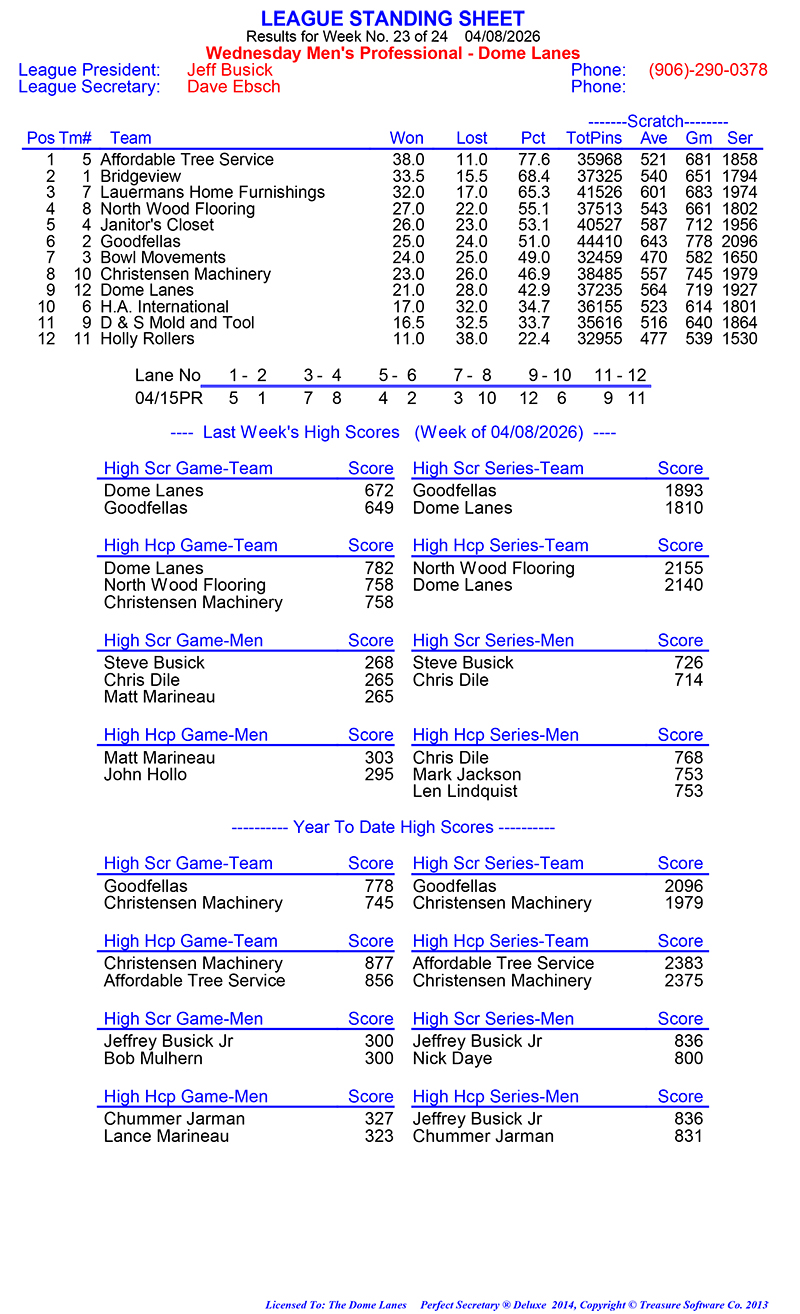 Wed Men Professional Rules 2024 2025