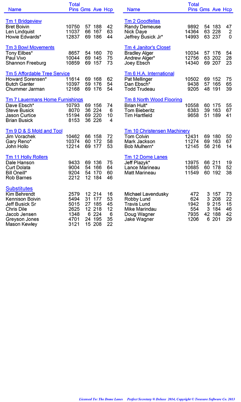 Wed Men Professional Rules 2024 2025