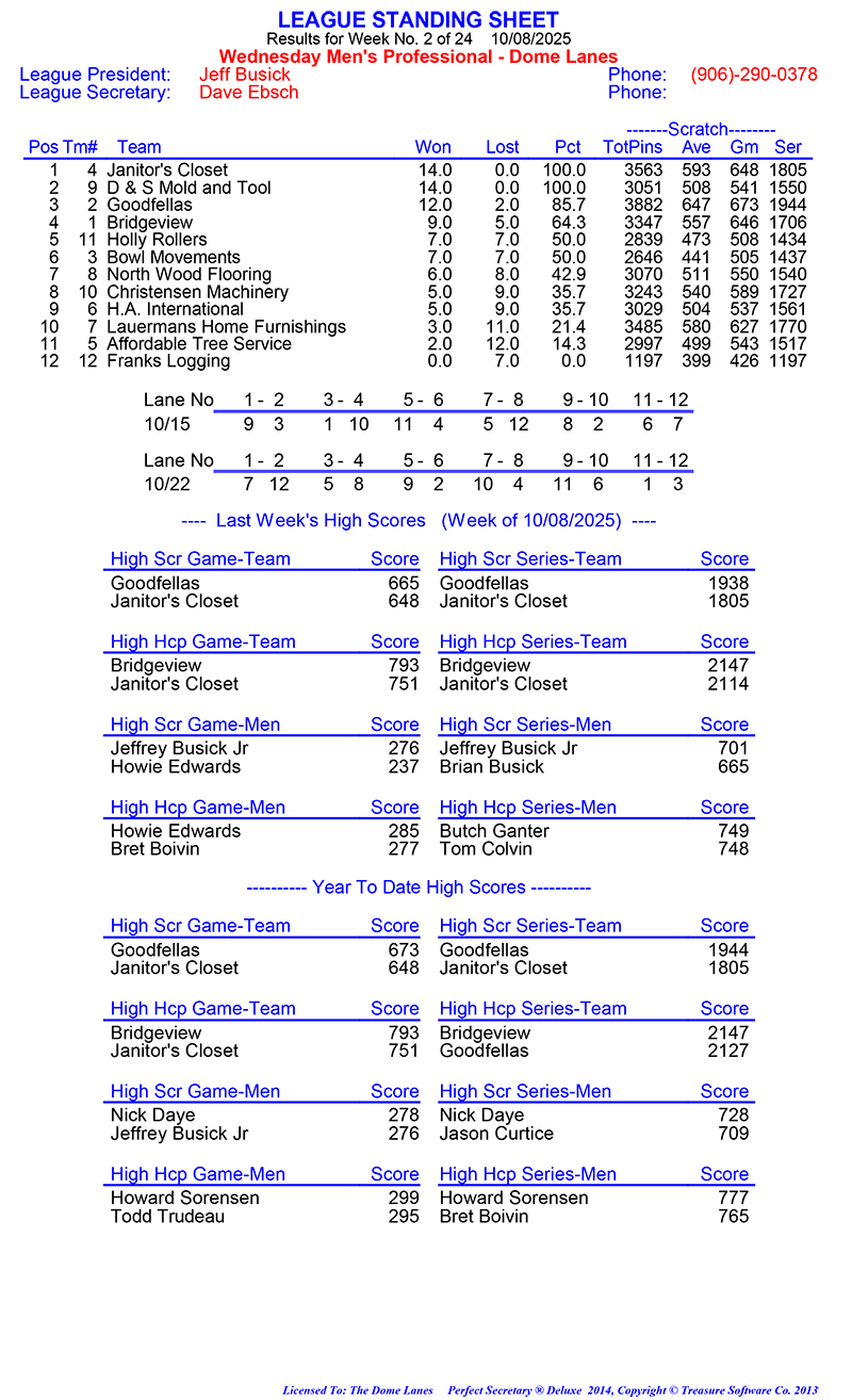 Wed Men Professional Rules 2024 2025