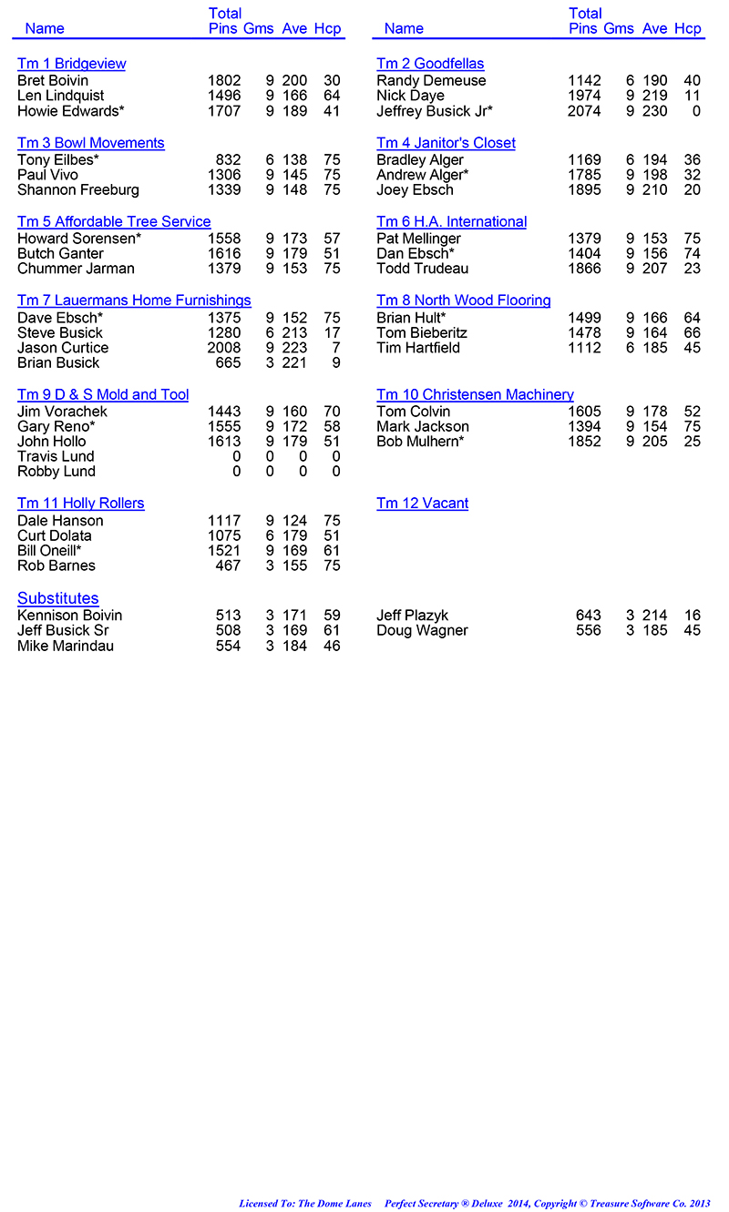 Wed Men Professional Rules 2024 2025