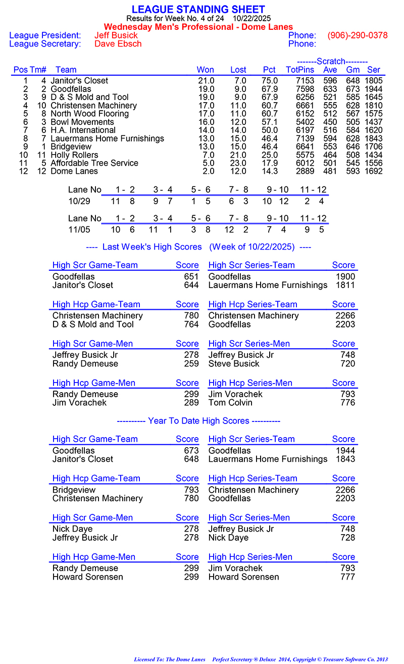 Wed Men Professional Rules 2024 2025