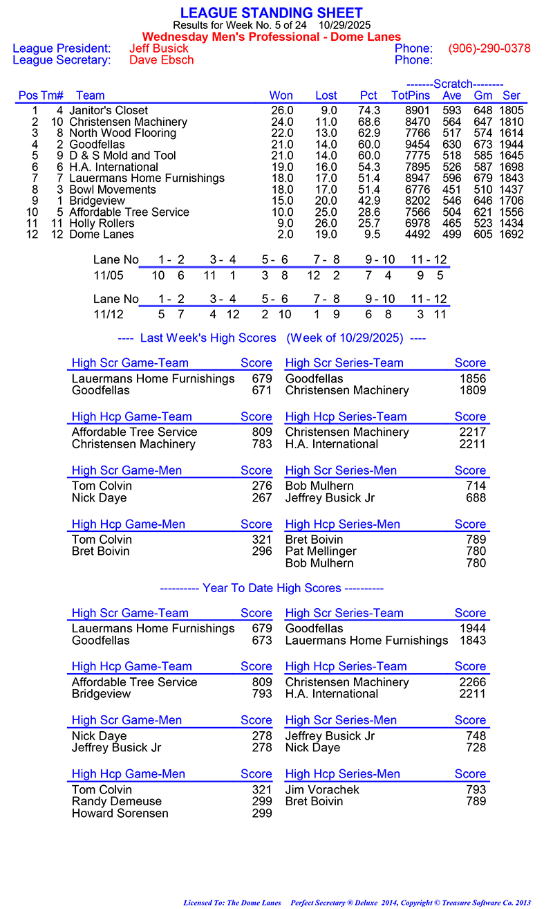 Wed Men Professional Rules 2024 2025
