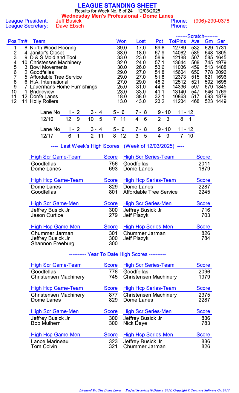 Wed Men Professional Rules 2024 2025