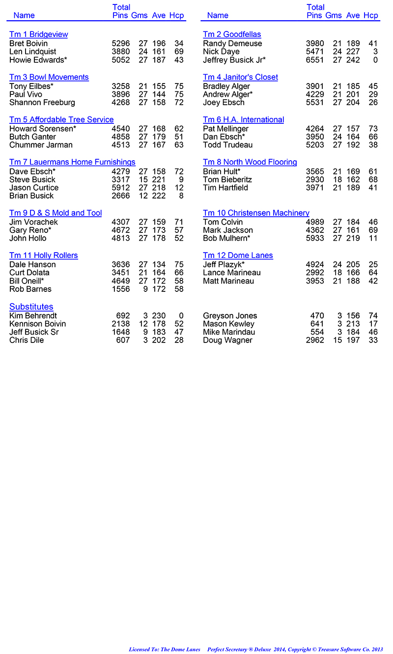 Wed Men Professional Rules 2024 2025